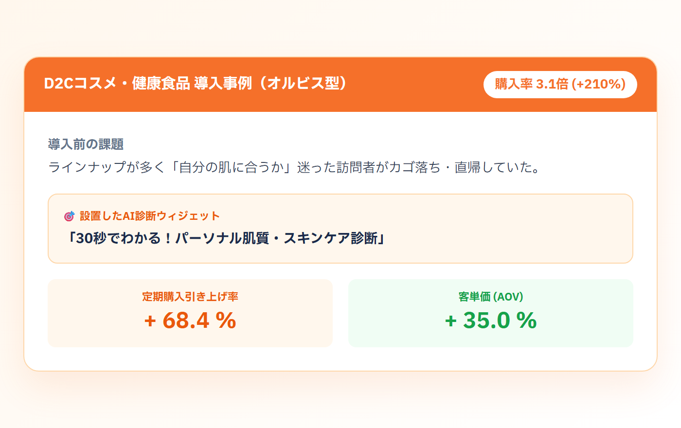 ECコスメ・商品選び診断プレビュー